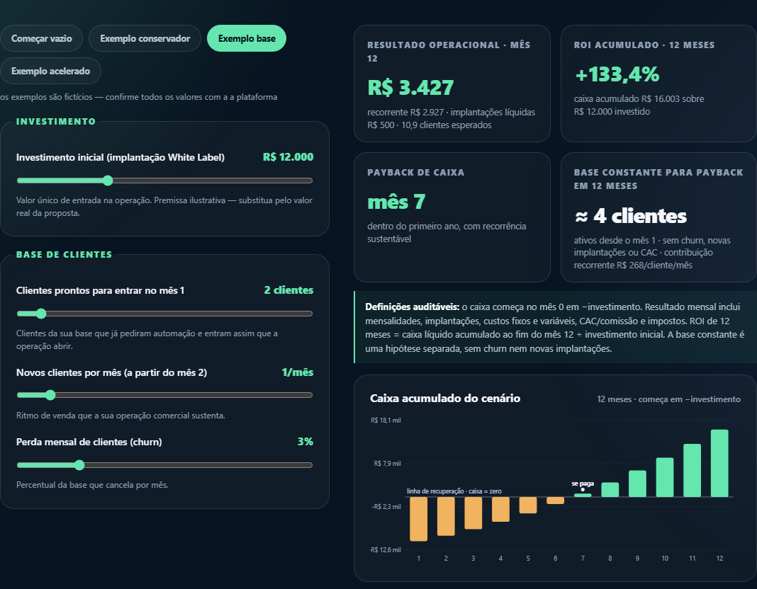 Simulador financeiro com controles de cenário, projeção e gráfico de payback.