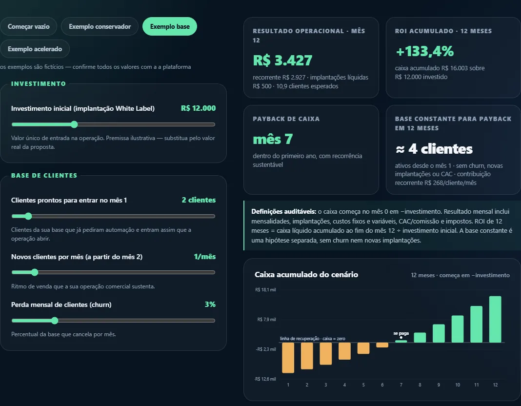 Simulador financeiro com controles de cenário, projeção e gráfico de payback