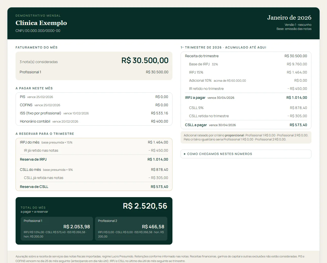 Demonstrativo mensal com faturamento, impostos e fechamento trimestral, dados de demonstração