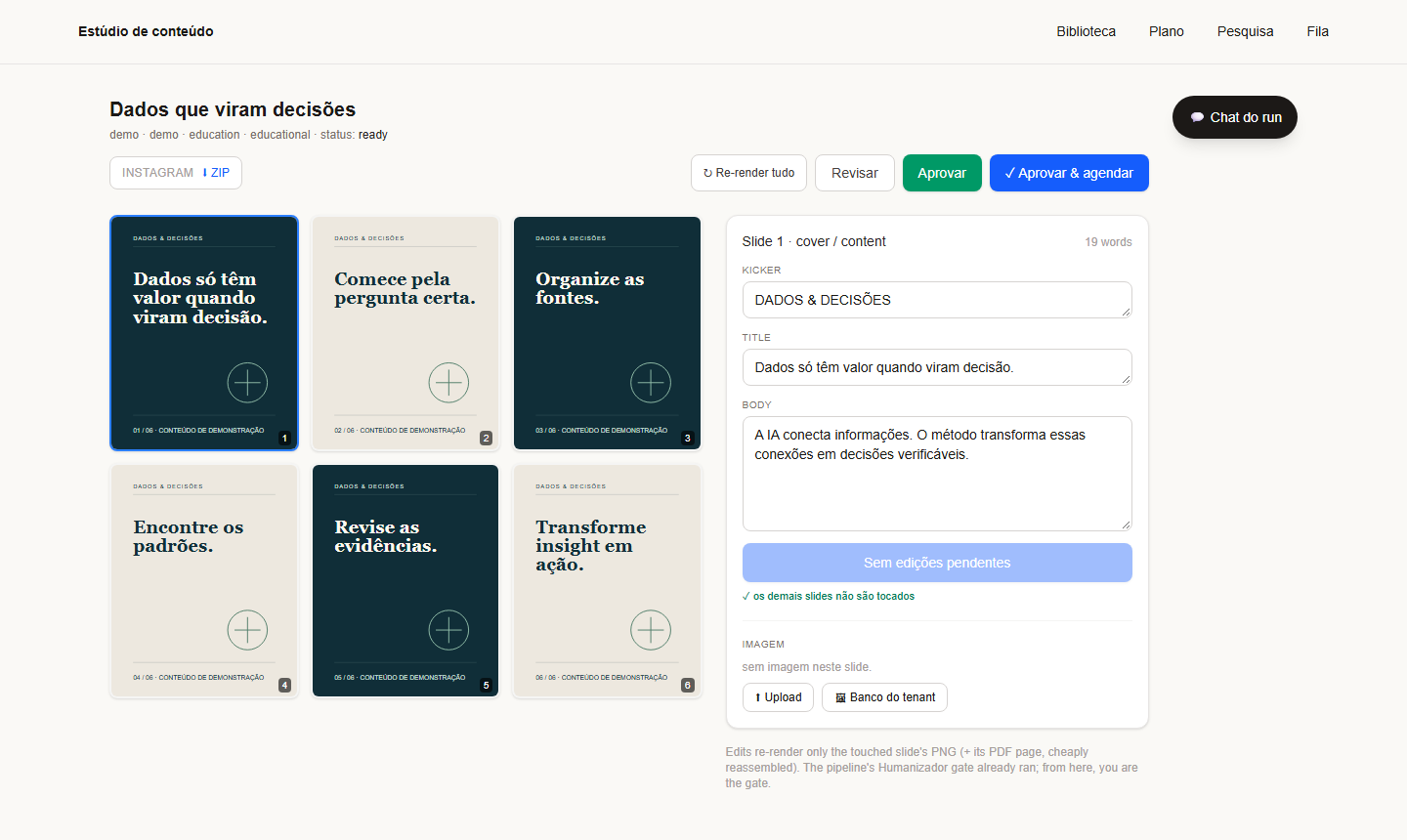 Editor de carrosséis com seis slides e controles de revisão e publicação.