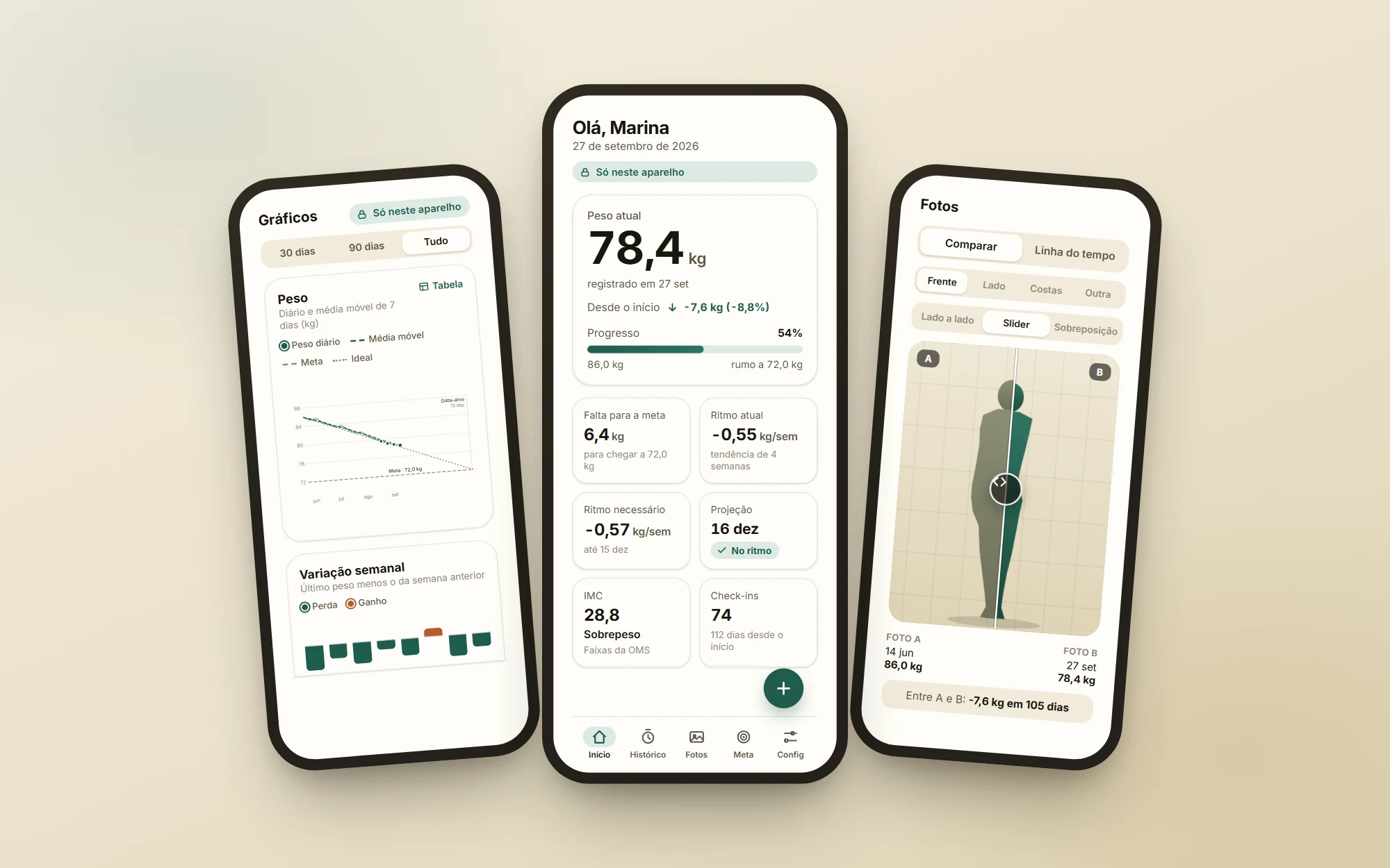 Três telas do novo desenho do app: gráfico de peso com meta e trajetória ideal, painel com peso atual e indicadores, e comparação de fotos com divisor deslizante. Dados e silhuetas fictícios.
