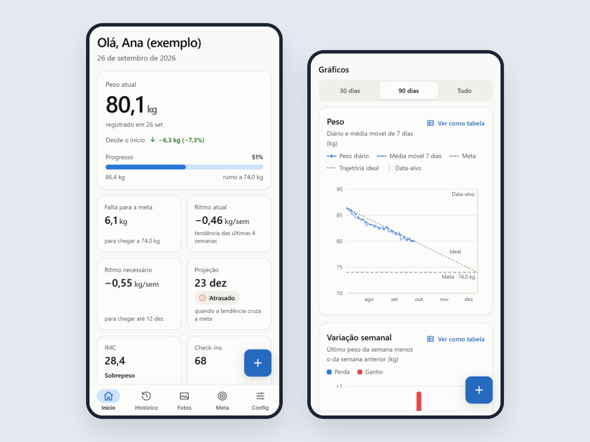 Interface atual: painel com peso atual e indicadores, e gráfico de peso com meta e trajetória ideal.
